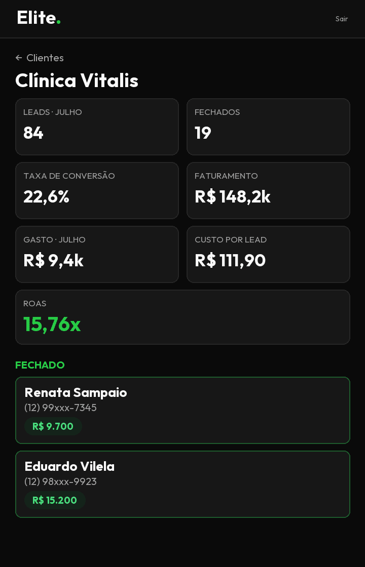 O mesmo painel do CRM aberto no celular, com as métricas empilhadas e os contratos fechados. Dados ilustrativos.