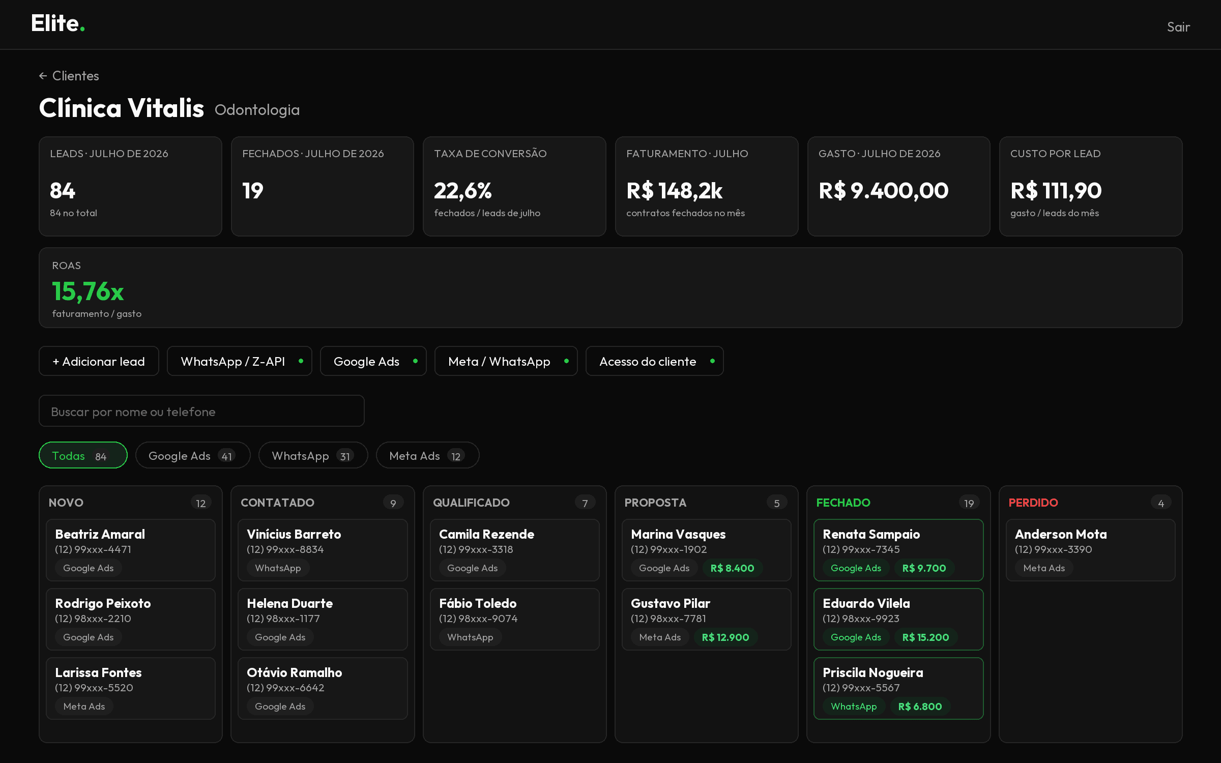 Painel do Elite CRM em um notebook: 84 leads no mês, 19 contratos fechados, 22,6% de conversão, R$ 148,2 mil de faturamento e ROAS de 15,76x, com o funil de leads abaixo. Dados ilustrativos.